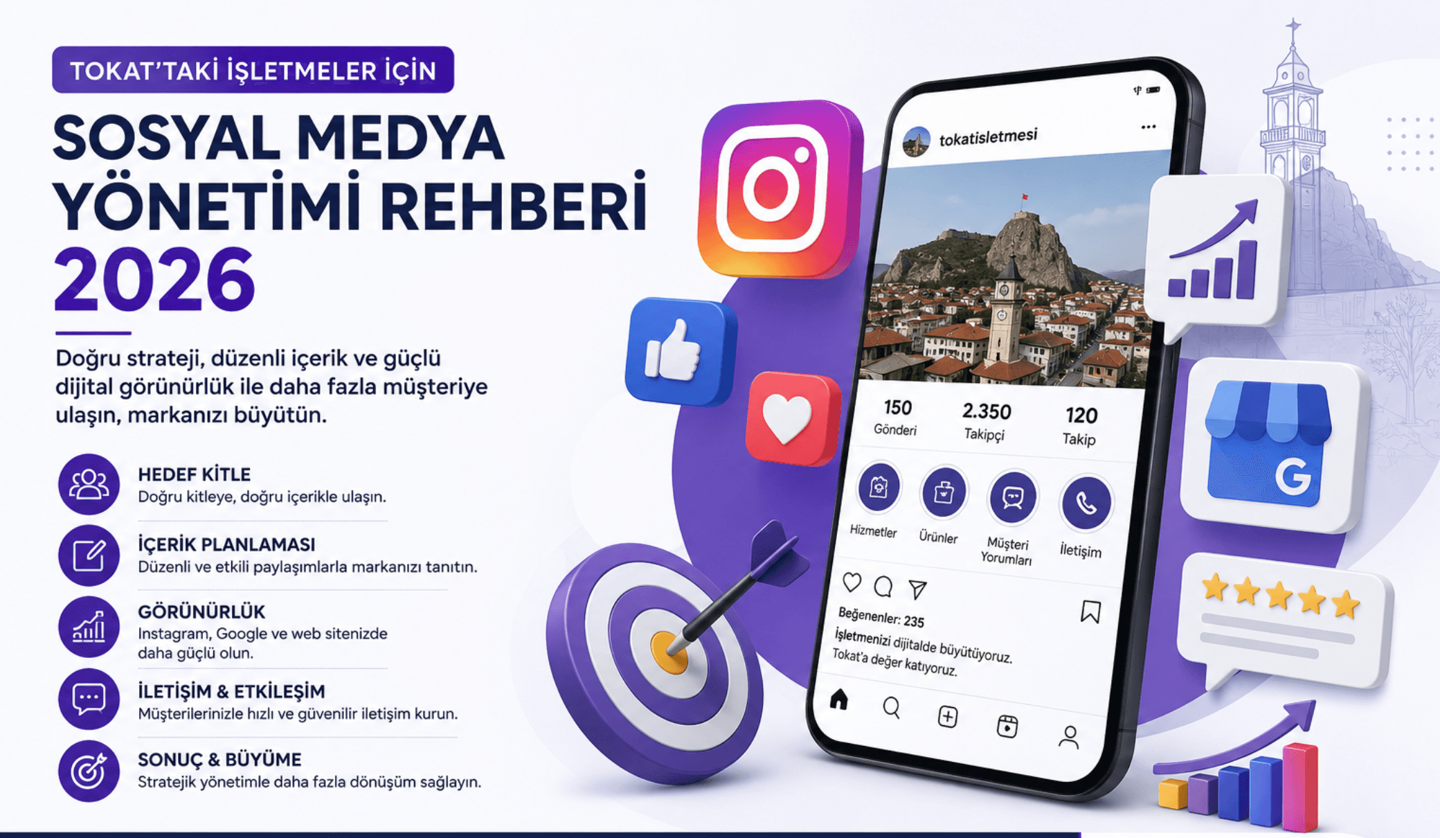 Tokat’taki İşletmeler İçin Sosyal Medya Yönetimi Rehberi 2026
